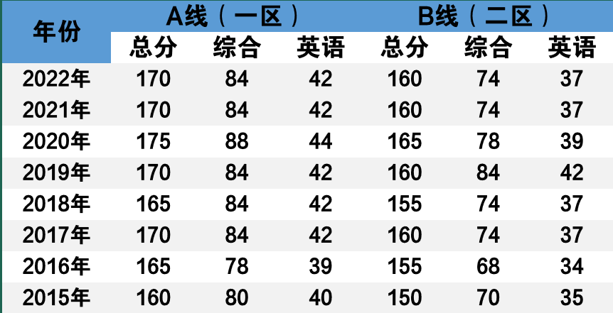 24年MBA考研全年备考规划来了！！