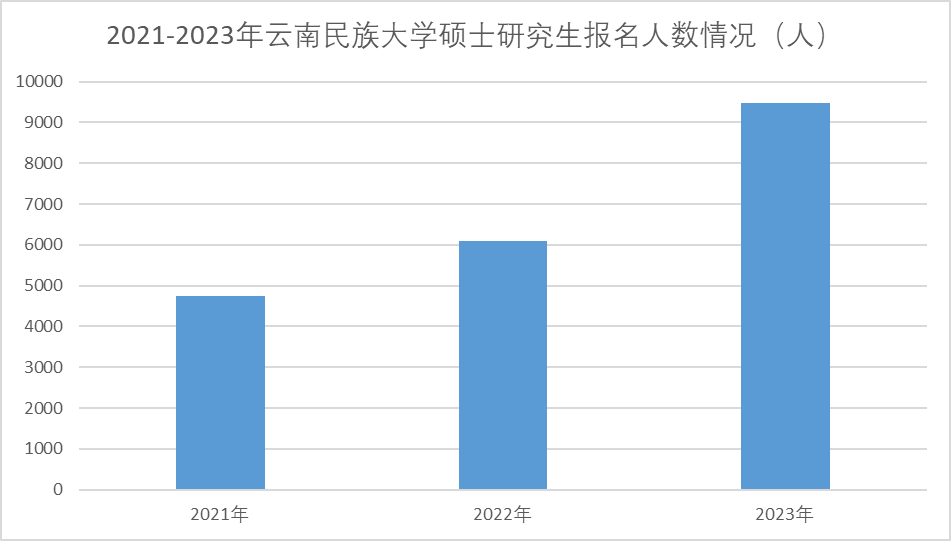 23考研报考人数474万，有哪些考研新趋势？