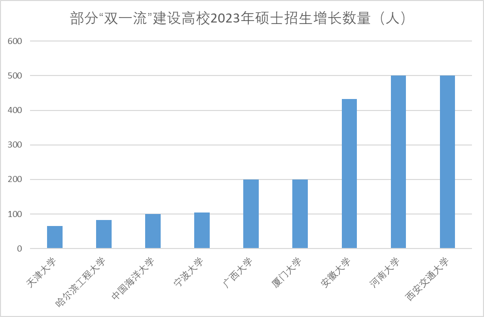 23考研报考人数474万，有哪些考研新趋势？