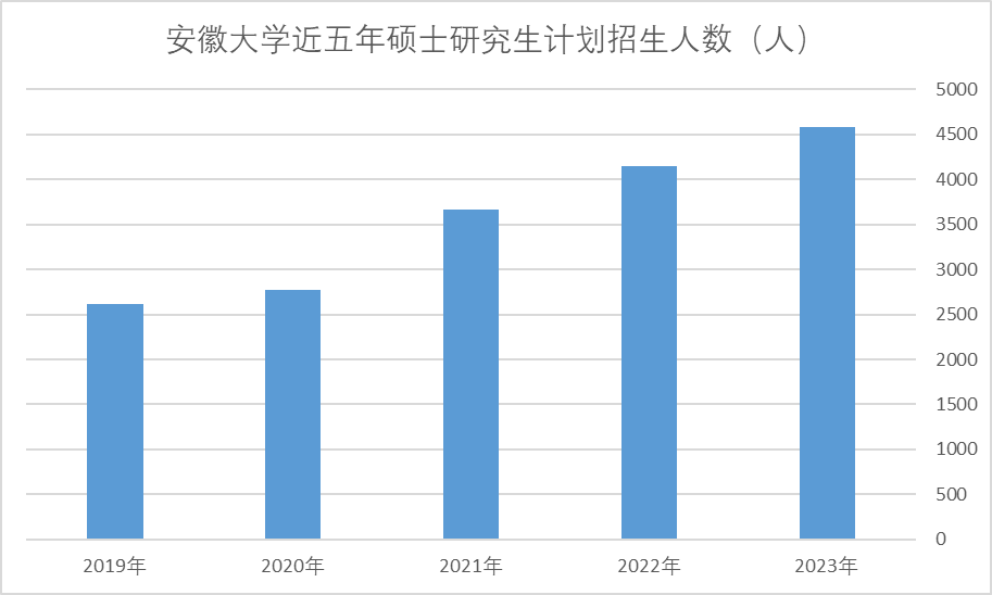 23考研报考人数474万，有哪些考研新趋势？