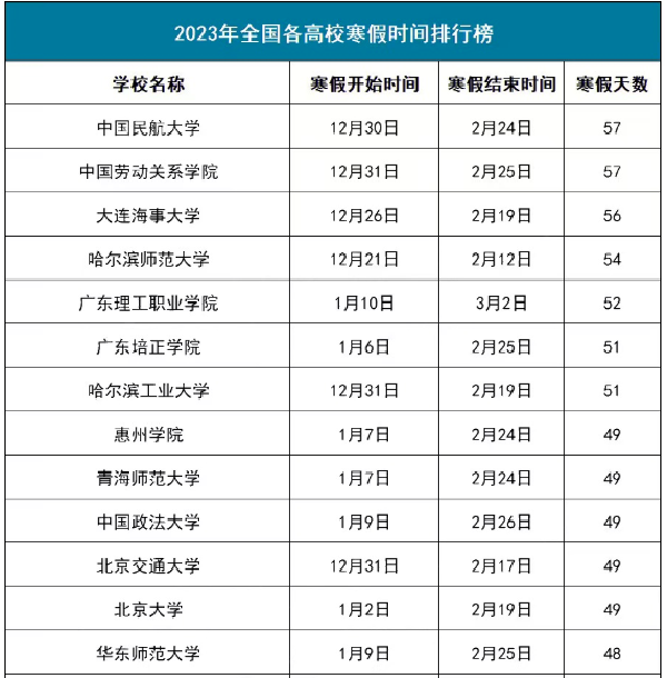 23年MBA备考经验：考研复试时间节点，复试流程！