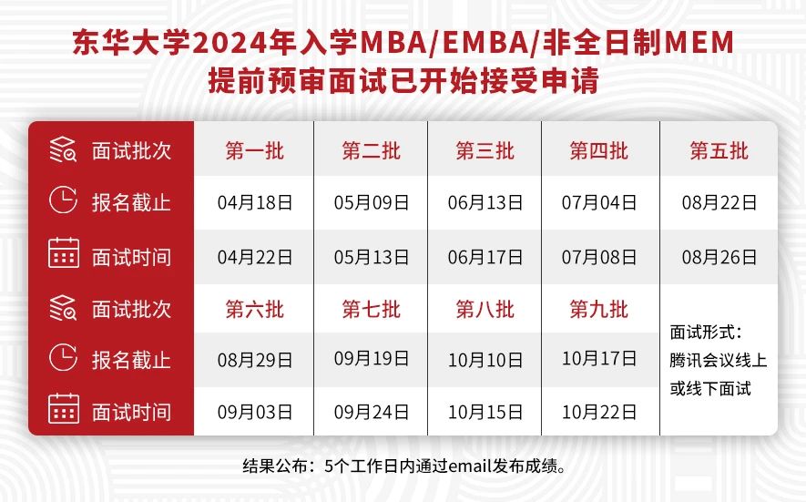 东华大学2024年MBA/EMBA提前预审面试第四批次即将报名结束
