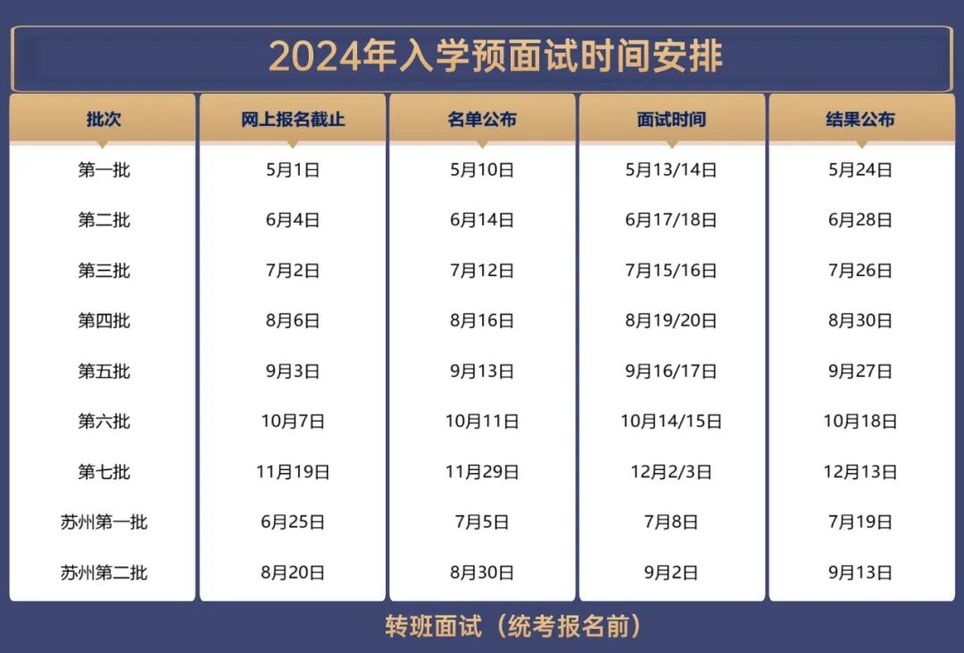 上海财经大学2024年MBA（EMBA）预面试时间公布！
