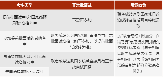 上海交大安泰2023年MBA复试安排