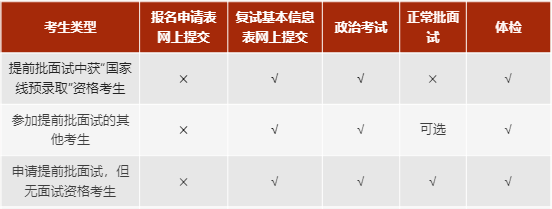 上海交大安泰2023年MBA复试安排