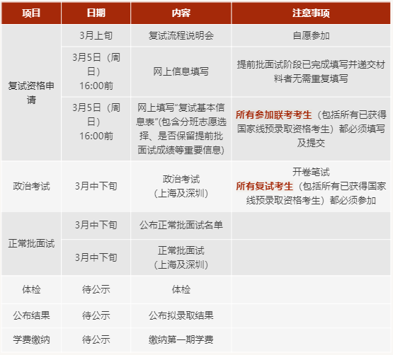 上海交大安泰2023年MBA复试安排