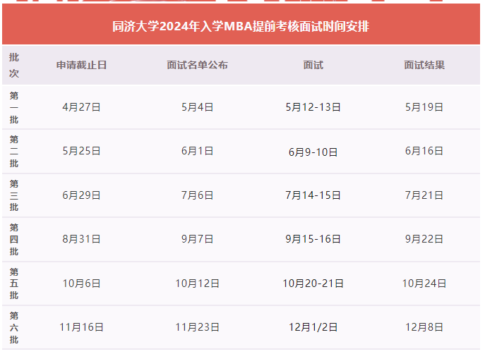 同济大学2024年入学MBA提前考核面试时间安排