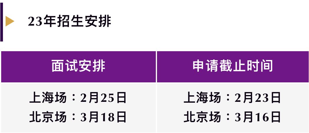 香港中文大学FMBA2023年招生安排发布