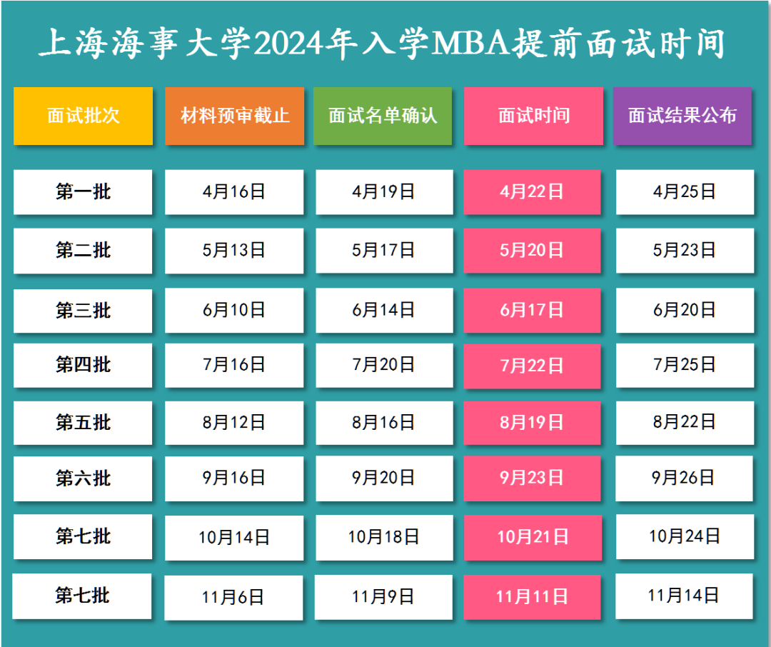 上海海事大学2024年MBA提前考核面试第四批次即将开始！