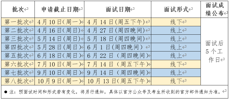 上海体育学院2024年MBA预面试流程及时间