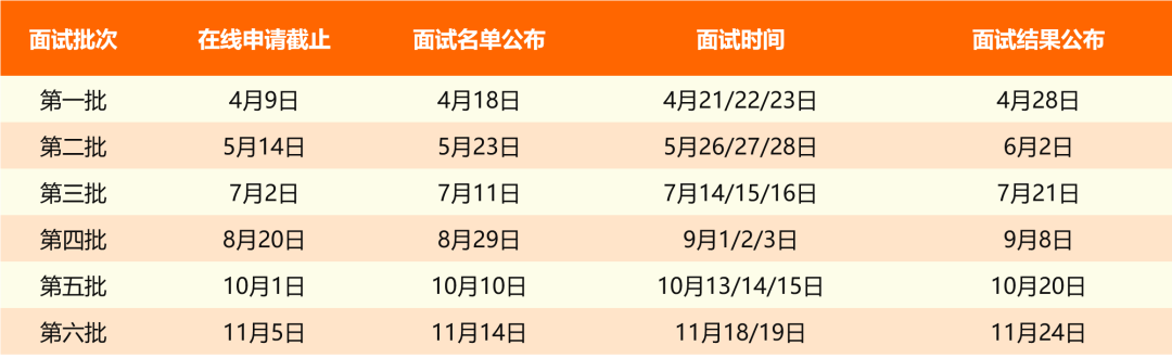 上海交通大学安泰MBA2024年提前批面试日程公布