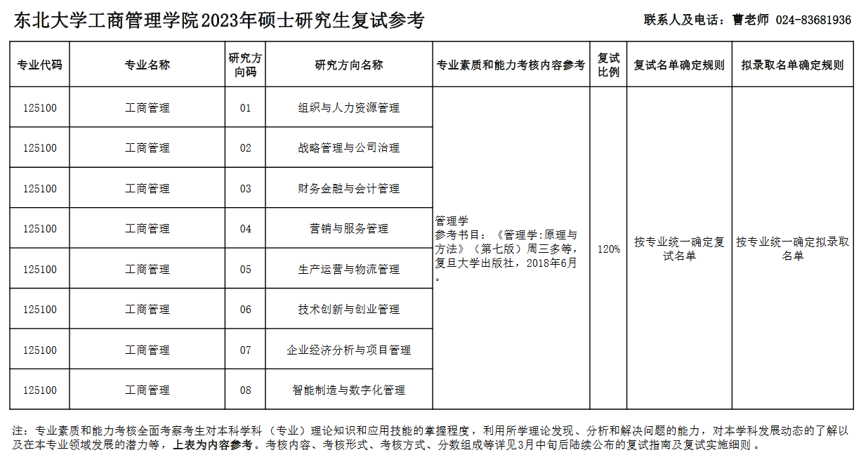 2023年东北大学MBA复试参考书目