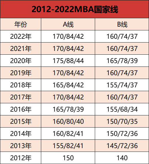 24年MBA保姆级择校指南！