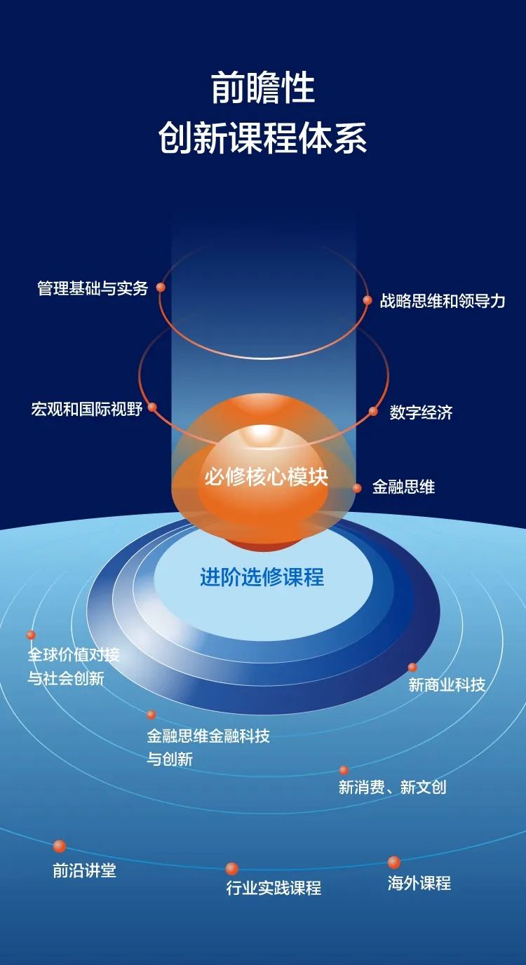长江商学院MBA项目2023年招生简章