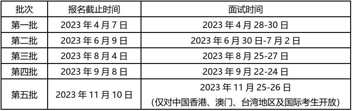 2024级清华－康奈尔双学位金融MBA招生简章
