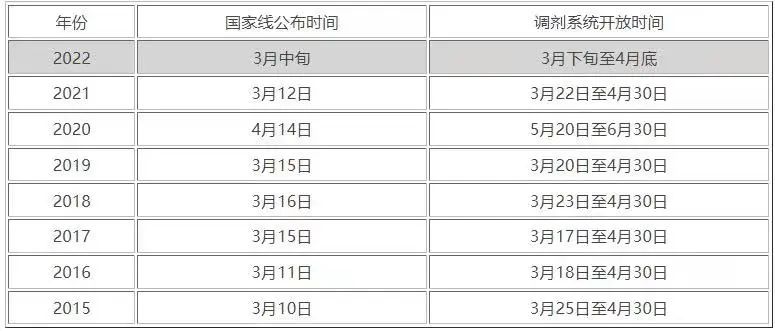 2024年MBA备考需要知道的10个阶段及重要事项！