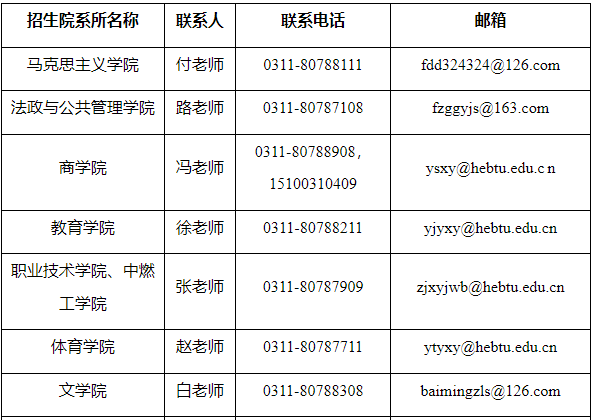 河北师范大学2023年MBA拟接收调剂