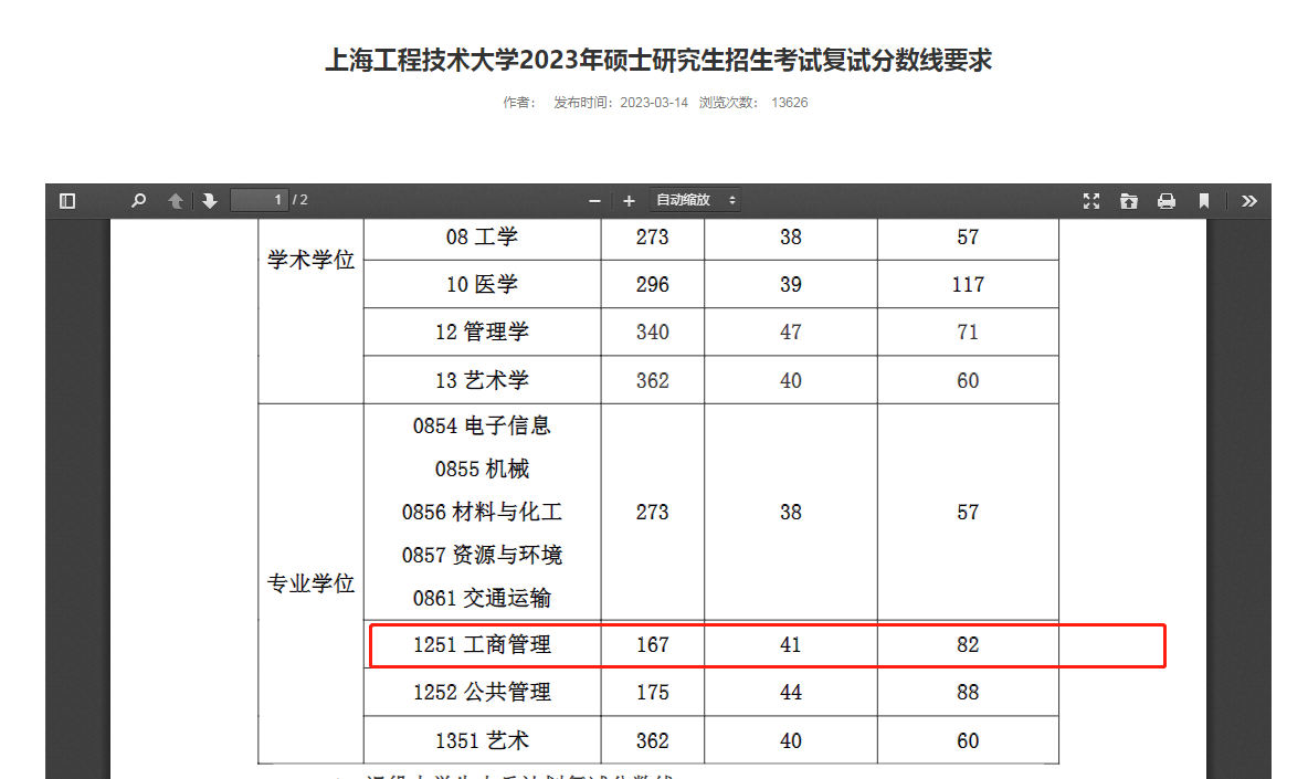 上海工程技术大学2023年MBA复试分数线