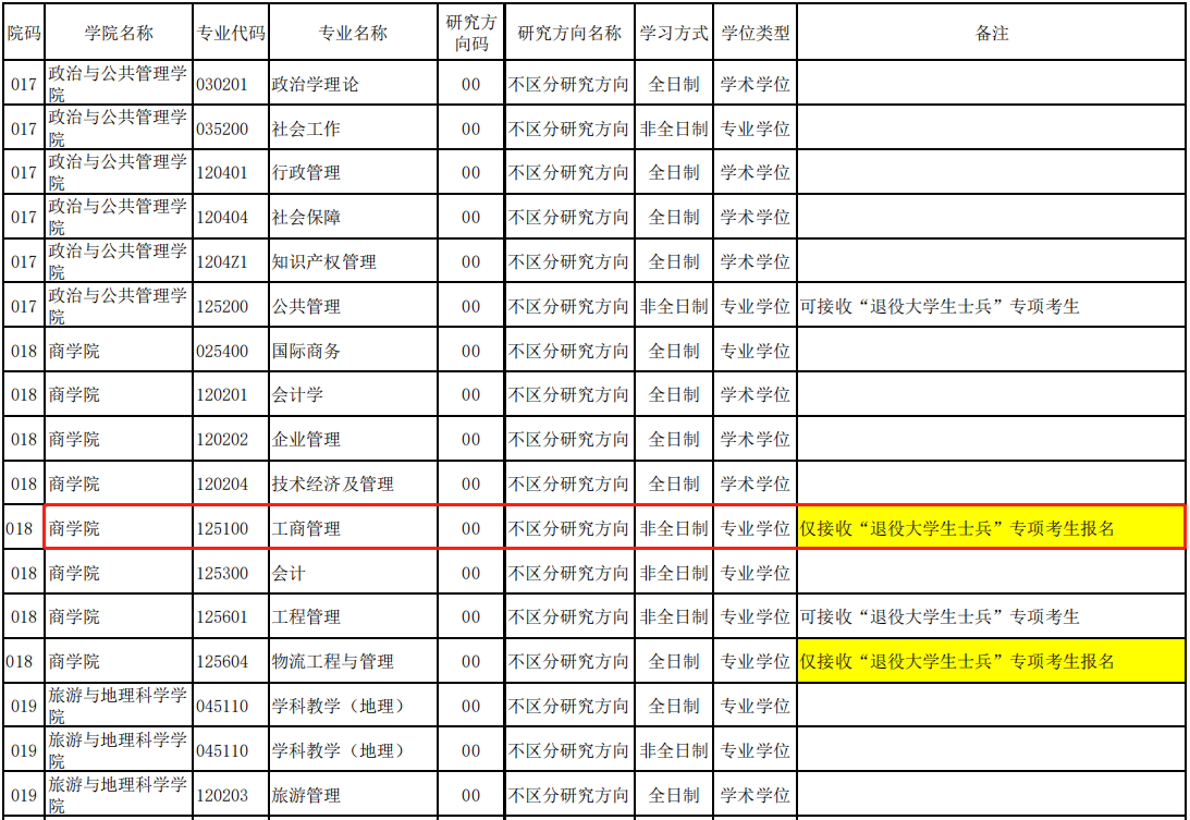 青岛大学2023年MBA专业招生预调剂通知