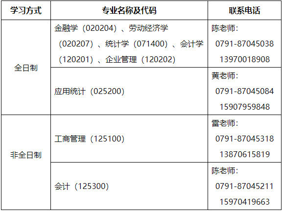 华东交通大学2023年MBA招生预调剂信息公告