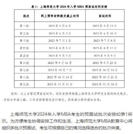 上海师范大学2024年入学MBA提前面试已开启！