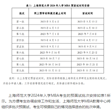 上海师范大学2024年入学MBA考生提前面试意向登记通知