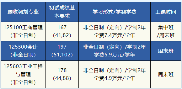 北京科技大学2023年MBA非全接收调剂