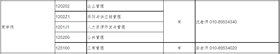 北京物资学院2023年MBA有调剂名额