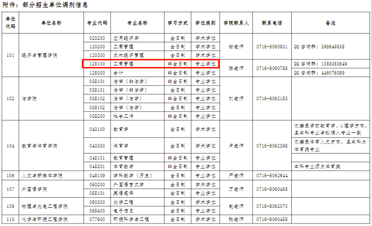 长江大学2023年MBA非全日制有调剂名额