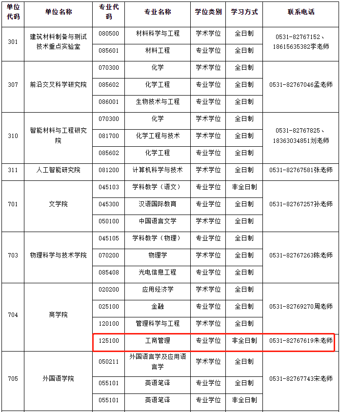 济南大学2023年MBA非全日制预调剂公告