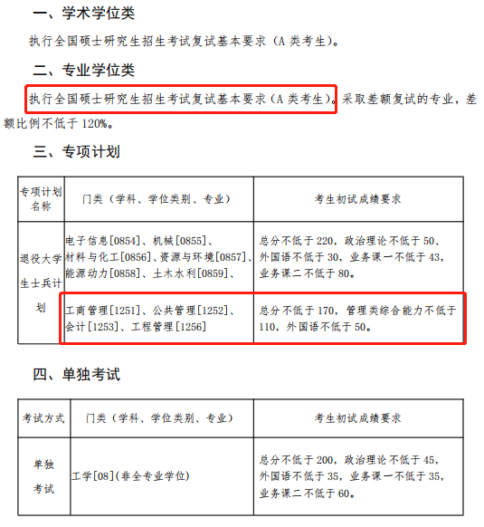 辽宁工程技术大学2023年MBA复试分数线