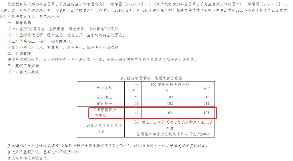 中原工学院经济管理学院2023年MBA复试分数线