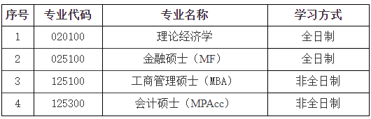 2023年湖南师范大学MBA调剂工作方案