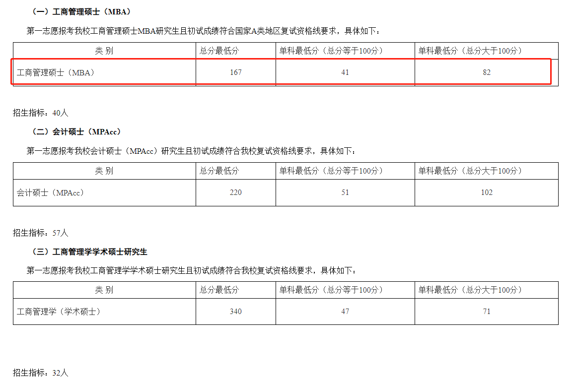 中南民族大学2023年MBA复试分数线