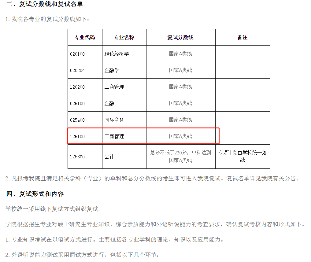 湖北大学商学院2023年MBA复试分数线