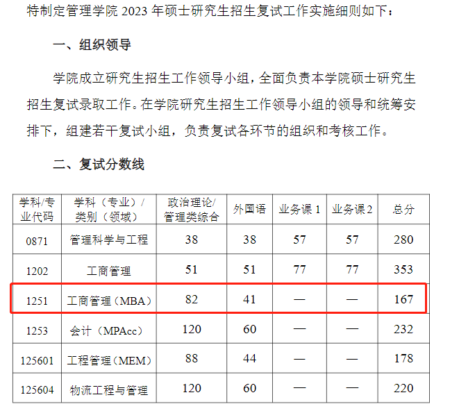 武汉科技大学管理学院2023年MBA复试分数线