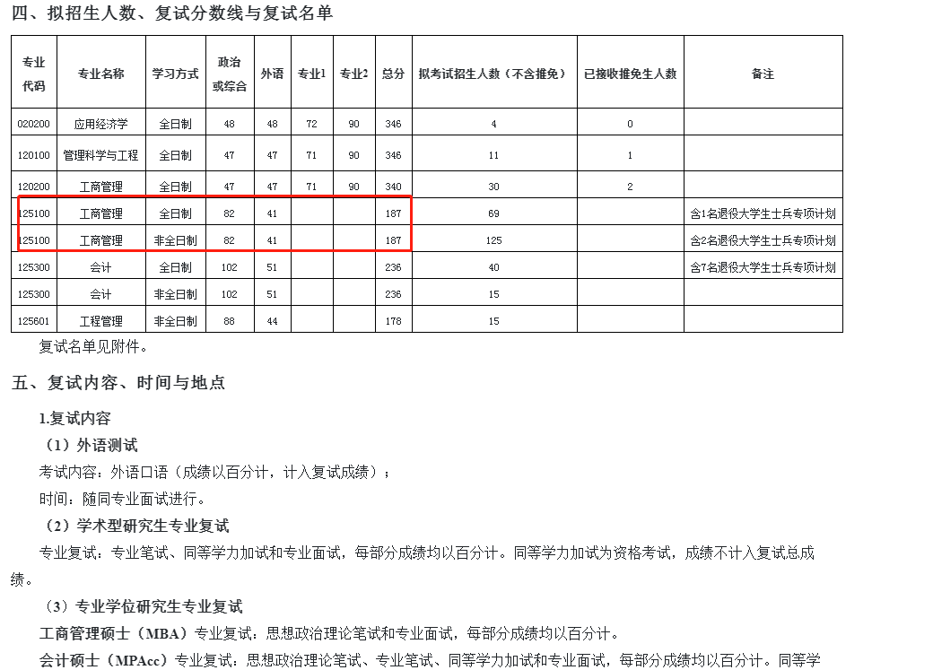 河南大学商学院2023年MBA复试分数线