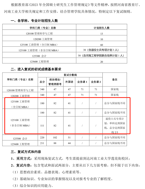 河南工业大学2023年MBA复试分数线