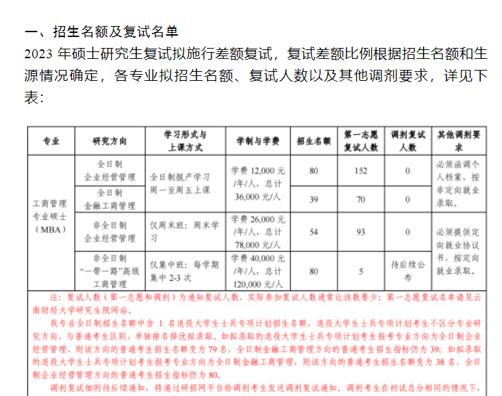 云南财经大学2023年MBA复试分数线