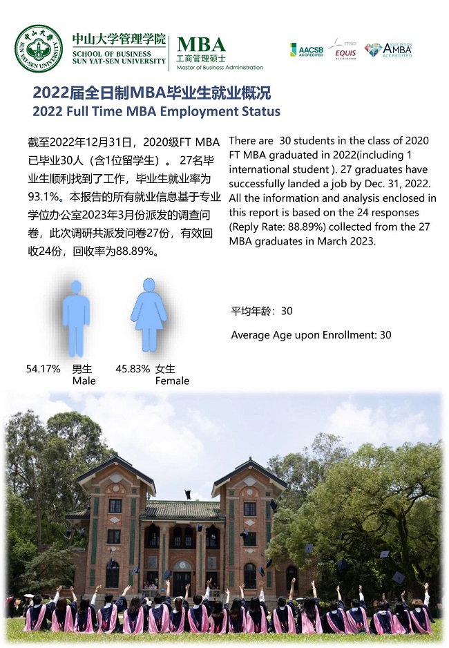 中山大学2022届全日制MBA毕业生就业报告