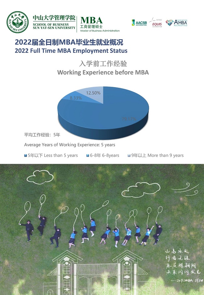 中山大学2022届全日制MBA毕业生就业报告