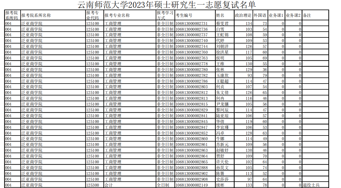 云南师范大学2023年MBA复试分数线