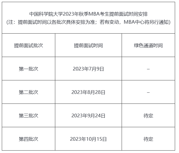 中国科学院大学2023年秋季MBA考生提前面试安排