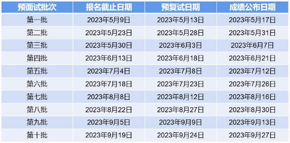 上海大学2024级5月第一批MBA预面试报名通知