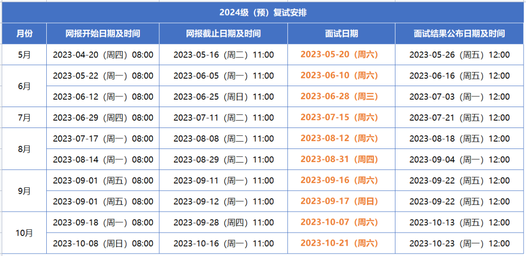 上海外国语大学MBA项目2024级招生（预）复试启动！