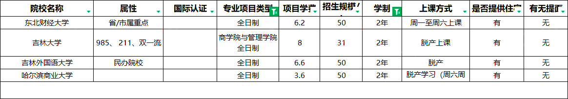 学制2年的全日制MBA项目汇总！非常划算！