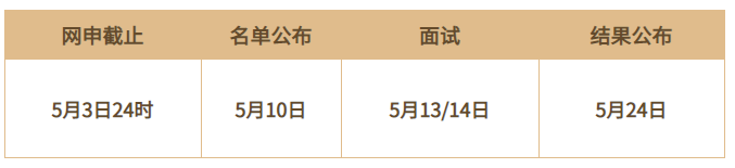 上海财经大学2024MBA/EMBA第一批预面试网申截止时间延长通知