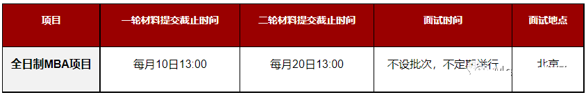 2024年北大光华MBA新增