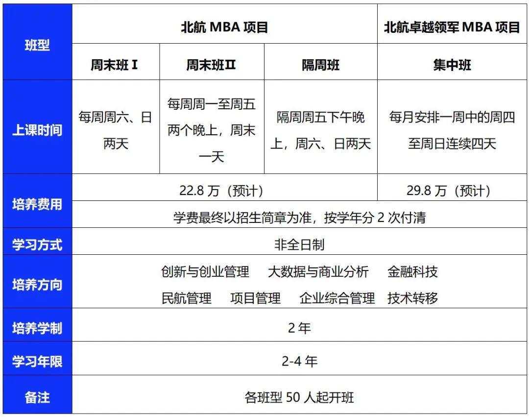 24MBA报考 | 最新！北京MBA院校信息汇总！