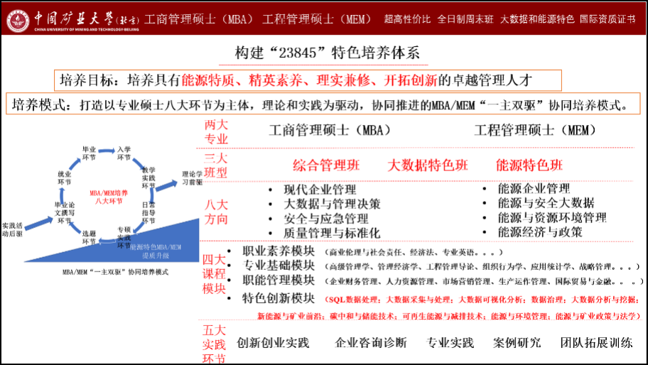 2024年中国矿业大学（北京）MBA招生指南发布